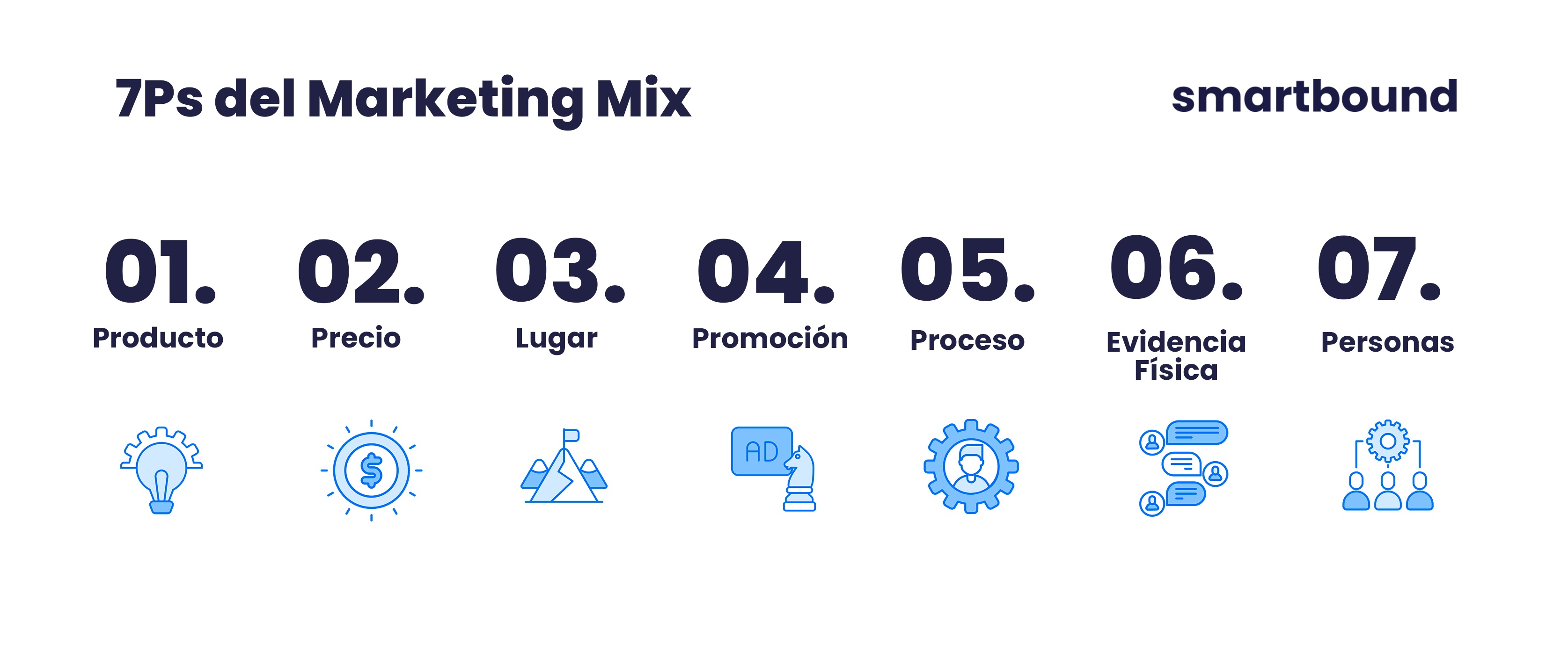 Marketing Mix 7P Smartbound